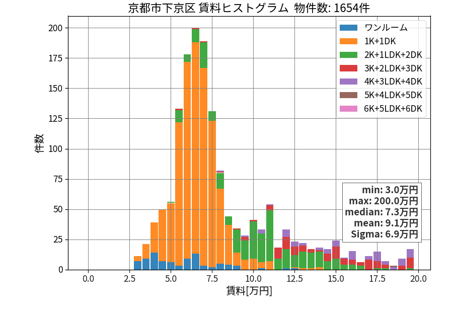 ward_shimogyo-ku_hist_mado_S05.png