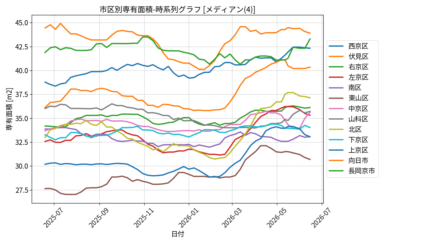 timeline_004_area.png