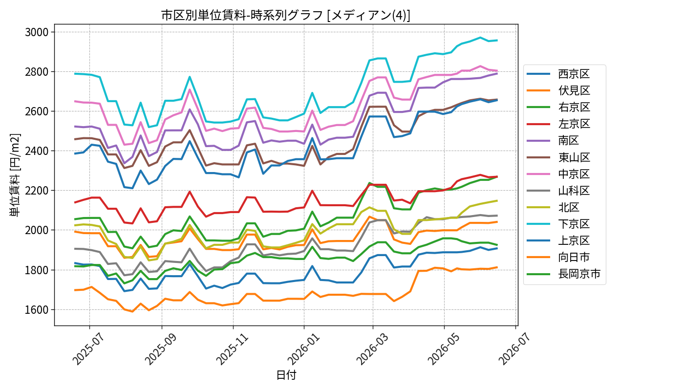 timeline_004_urent.png