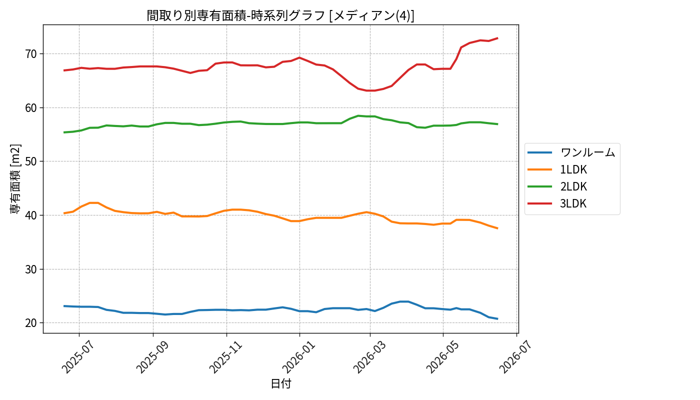 timeline_006_area.png