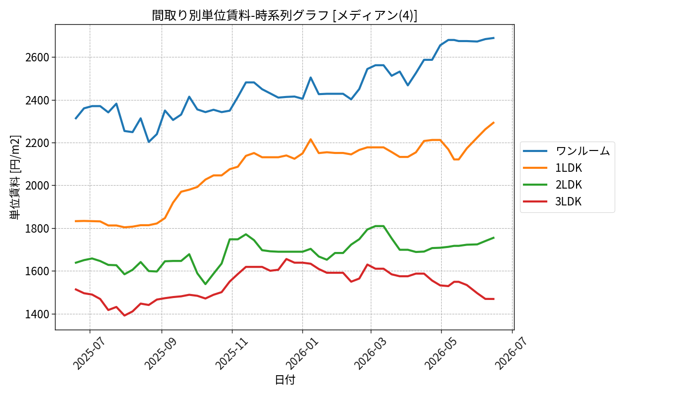 timeline_006_urent.png
