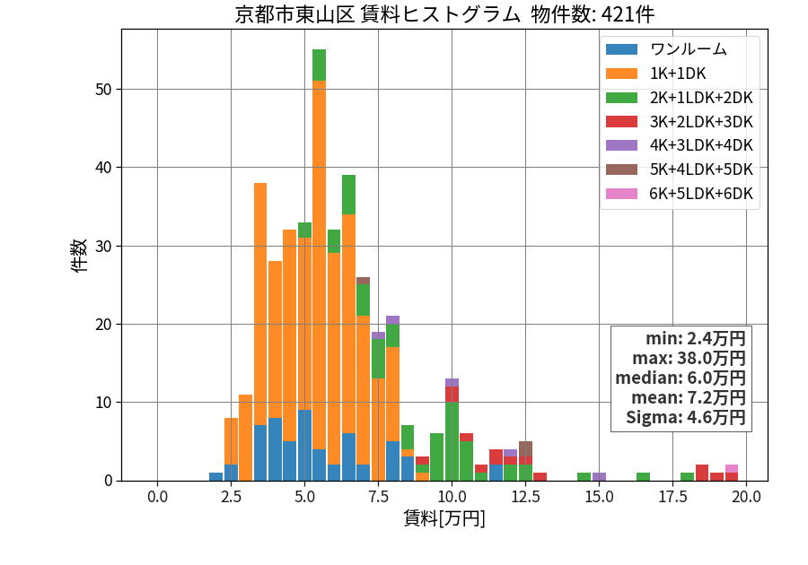 ward_higashiyama-ku_hist_mado_S05.png