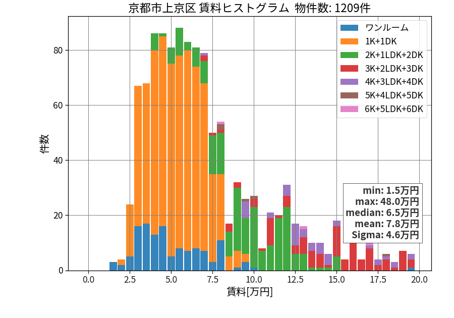 ward_kamigyo-ku_hist_mado_S05.png