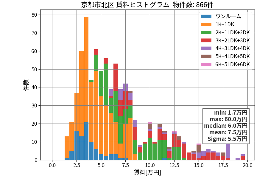 ward_kita-ku_hist_mado_S05.png