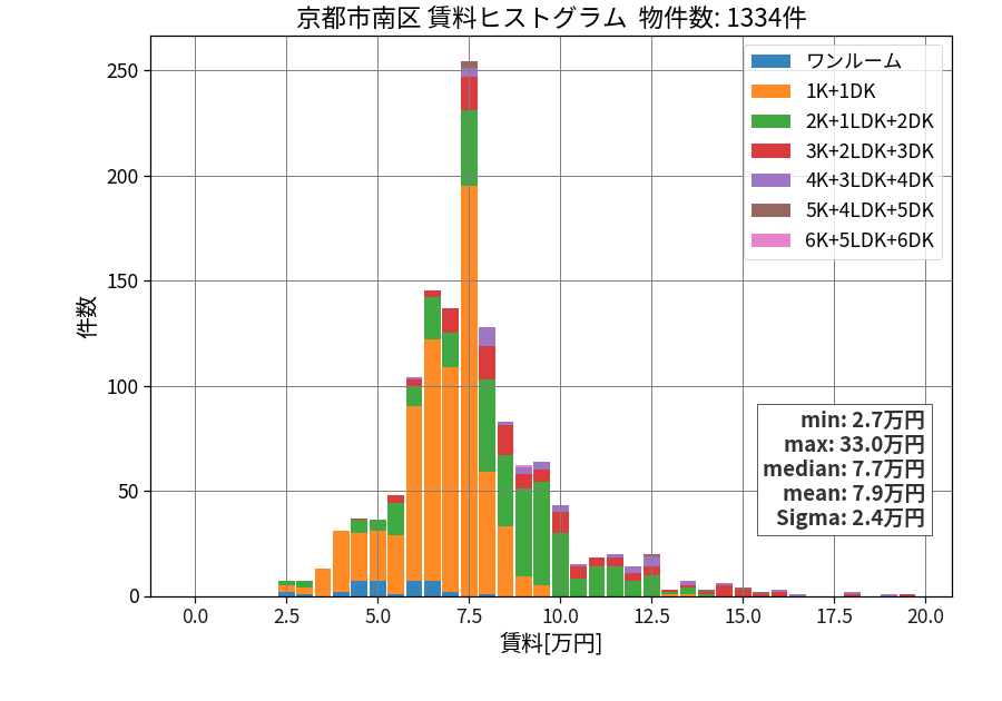 ward_minami-ku_hist_mado_S05.png
