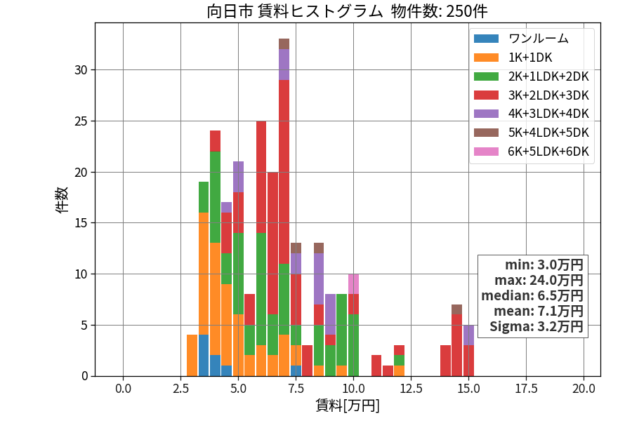 ward_muko-shi_hist_mado_S05.png