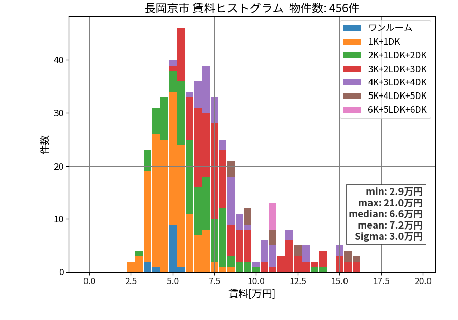 ward_nagaokakyo-shi_hist_mado_S05.png