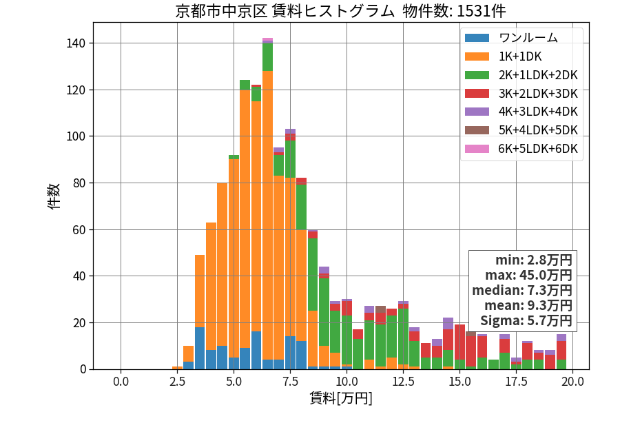 ward_nakagyo-ku_hist_mado_S05.png