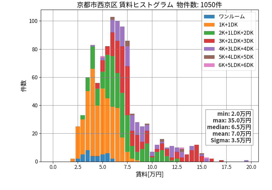 ward_nishikyo-ku_hist_mado_S05.png