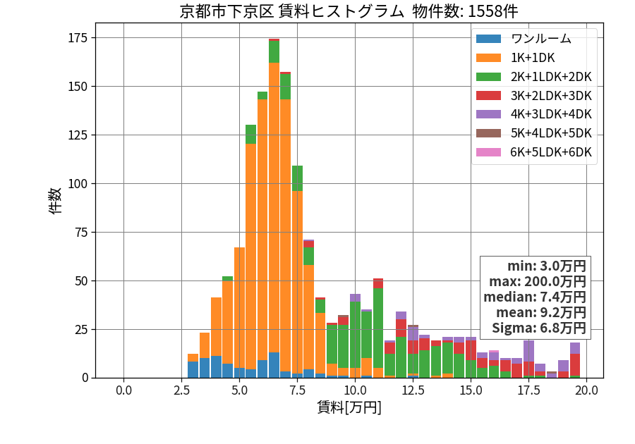ward_shimogyo-ku_hist_mado_S05.png