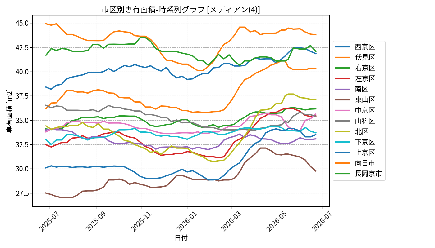 timeline_004_area.png