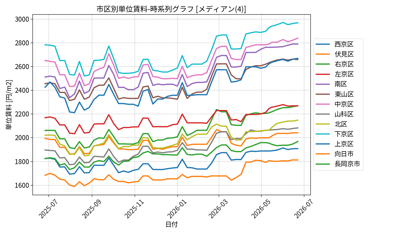timeline_004_urent.png