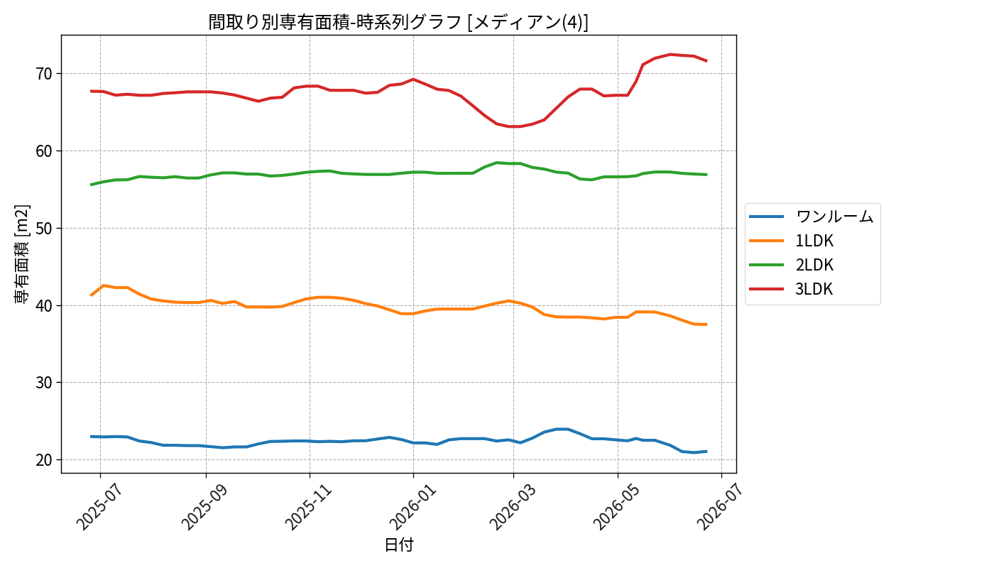 timeline_006_area.png