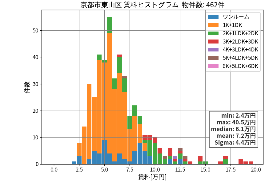 ward_higashiyama-ku_hist_mado_S05.png