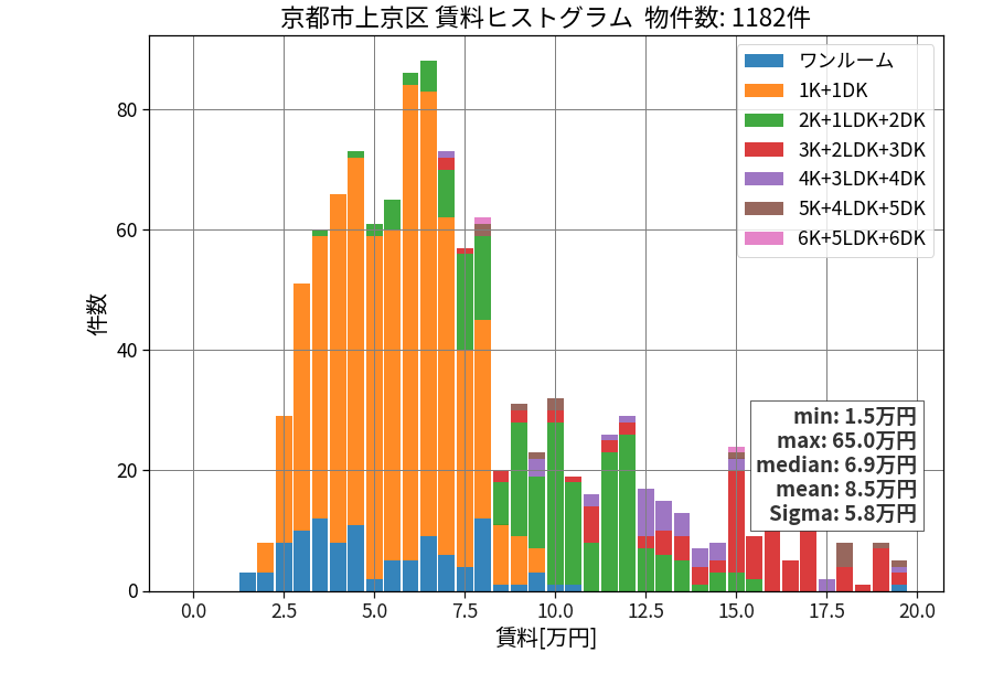 ward_kamigyo-ku_hist_mado_S05.png