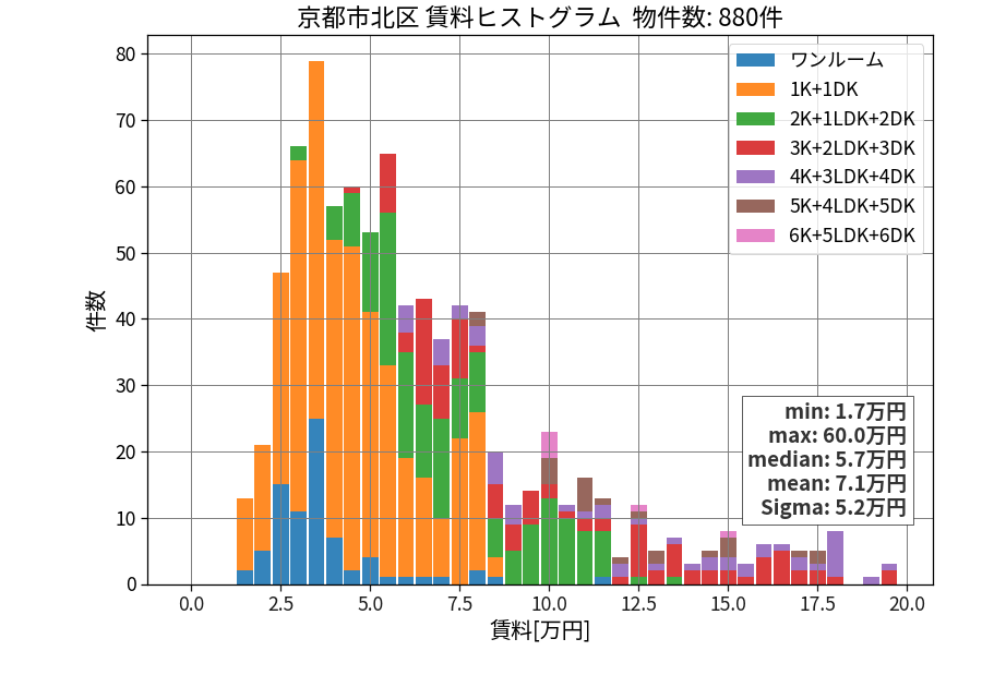 ward_kita-ku_hist_mado_S05.png