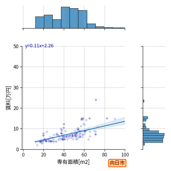 ward_muko-shi_a2c_scat_jg_S04.png