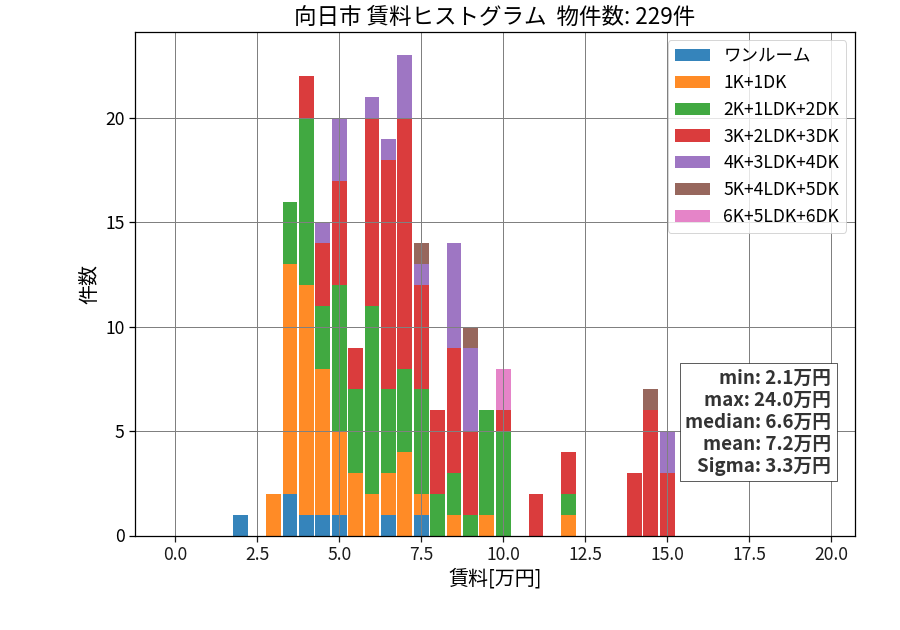 ward_muko-shi_hist_mado_S05.png