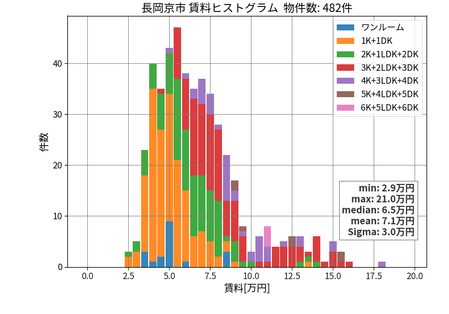 ward_nagaokakyo-shi_hist_mado_S05.png