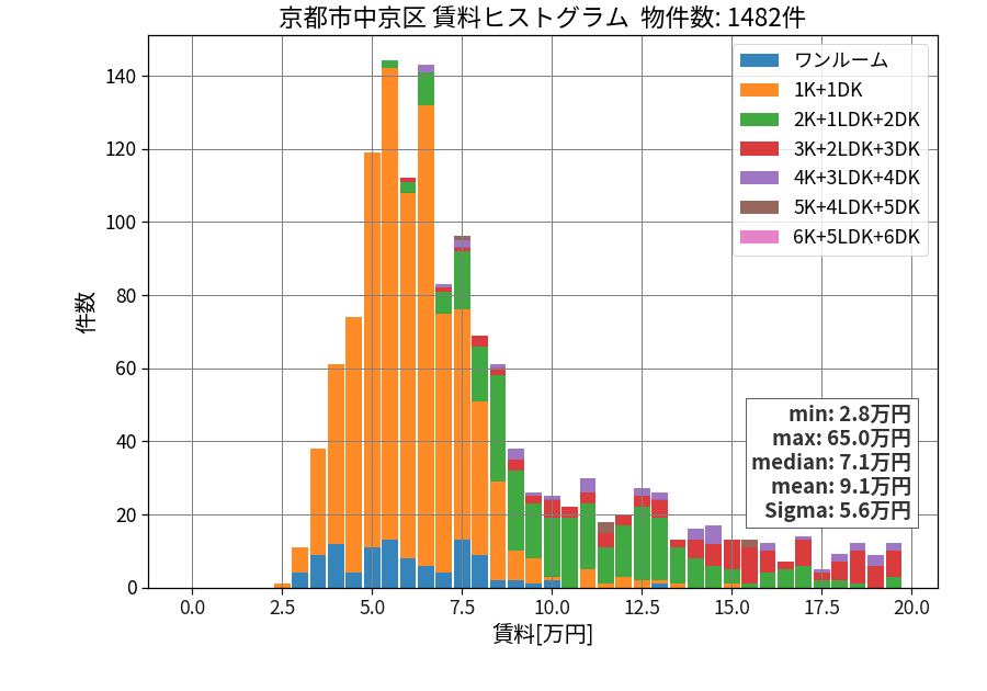 ward_nakagyo-ku_hist_mado_S05.png