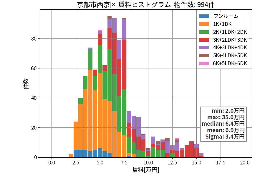 ward_nishikyo-ku_hist_mado_S05.png