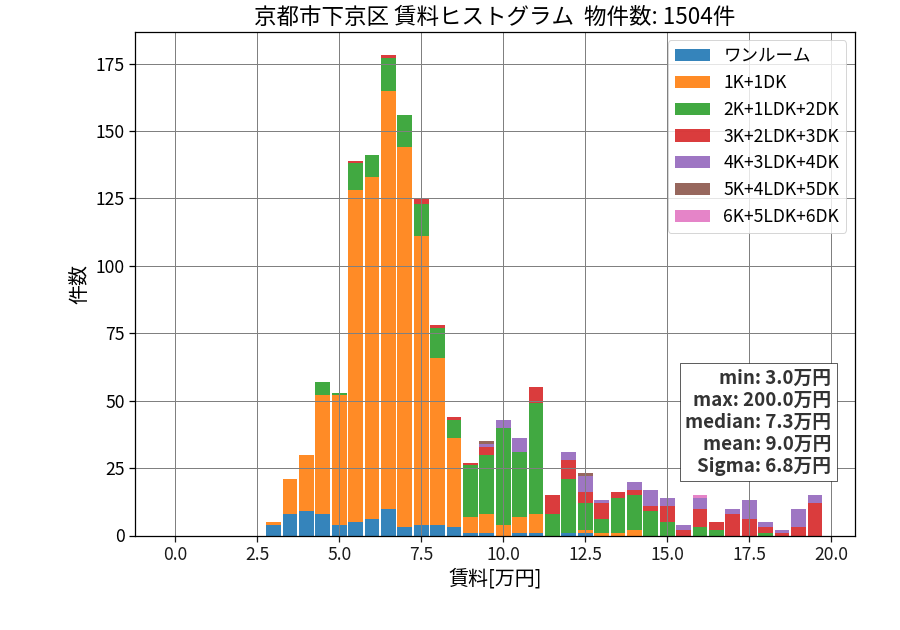 ward_shimogyo-ku_hist_mado_S05.png