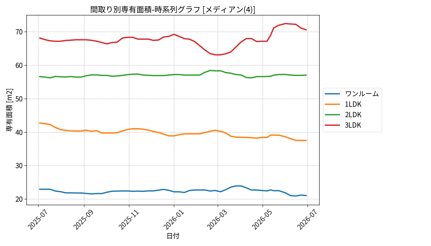 timeline_006_area.png