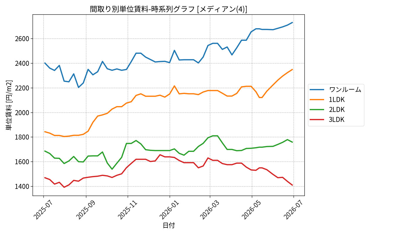 timeline_006_urent.png