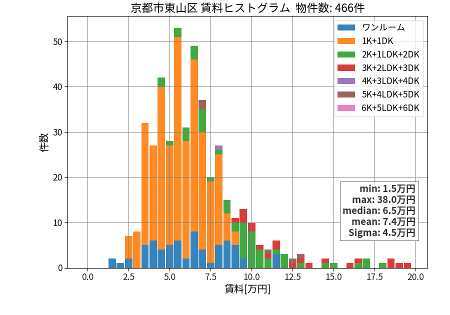 ward_higashiyama-ku_hist_mado_S05.png