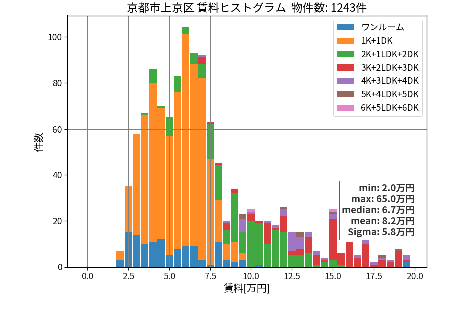ward_kamigyo-ku_hist_mado_S05.png