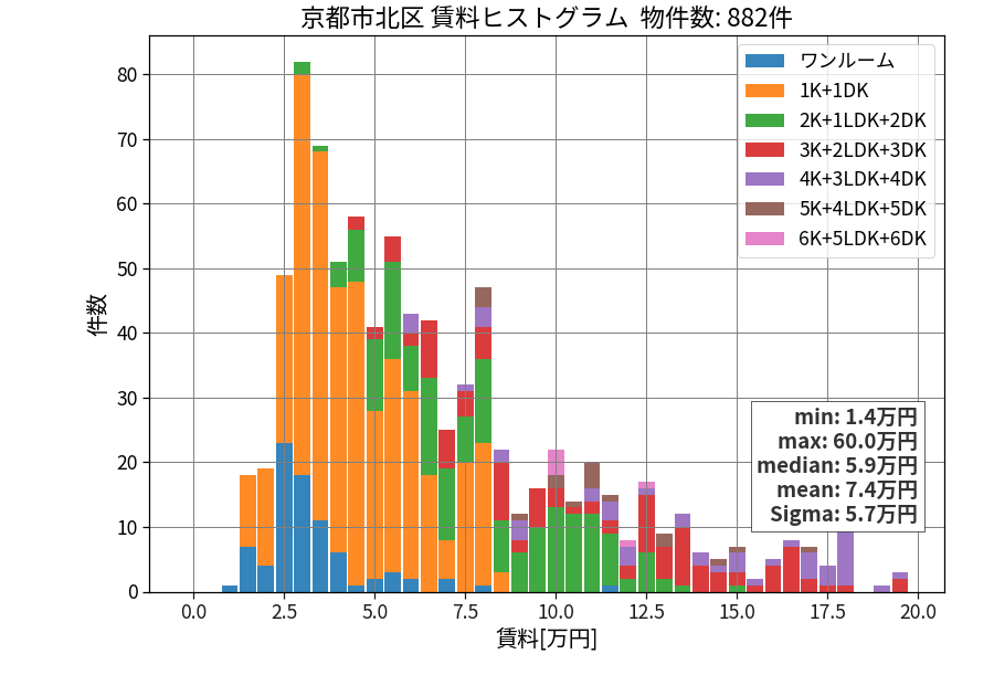 ward_kita-ku_hist_mado_S05.png