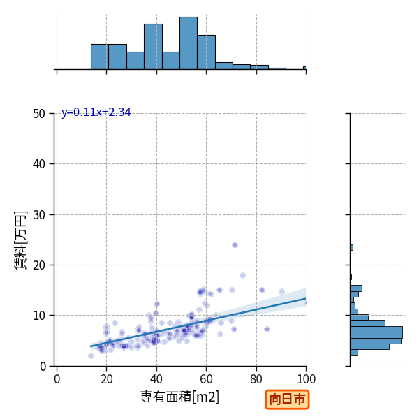 ward_muko-shi_a2c_scat_jg_S04.png