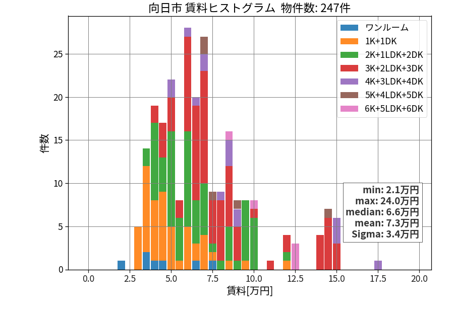 ward_muko-shi_hist_mado_S05.png