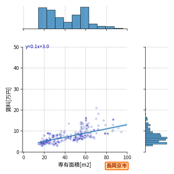 ward_nagaokakyo-shi_a2c_scat_jg_S04.png