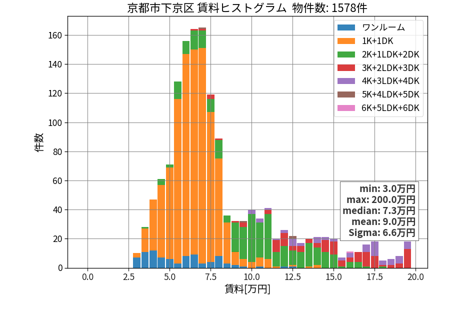 ward_shimogyo-ku_hist_mado_S05.png