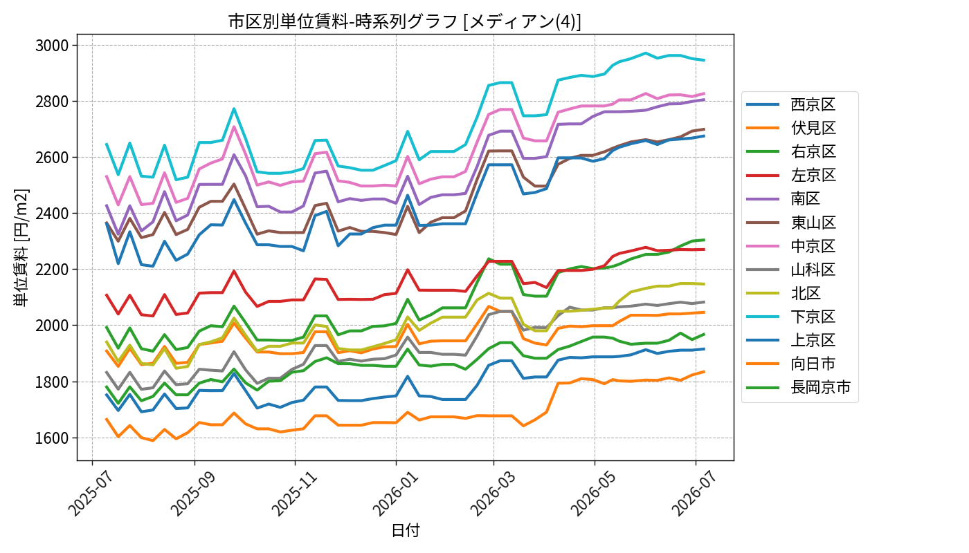 timeline_004_urent.png
