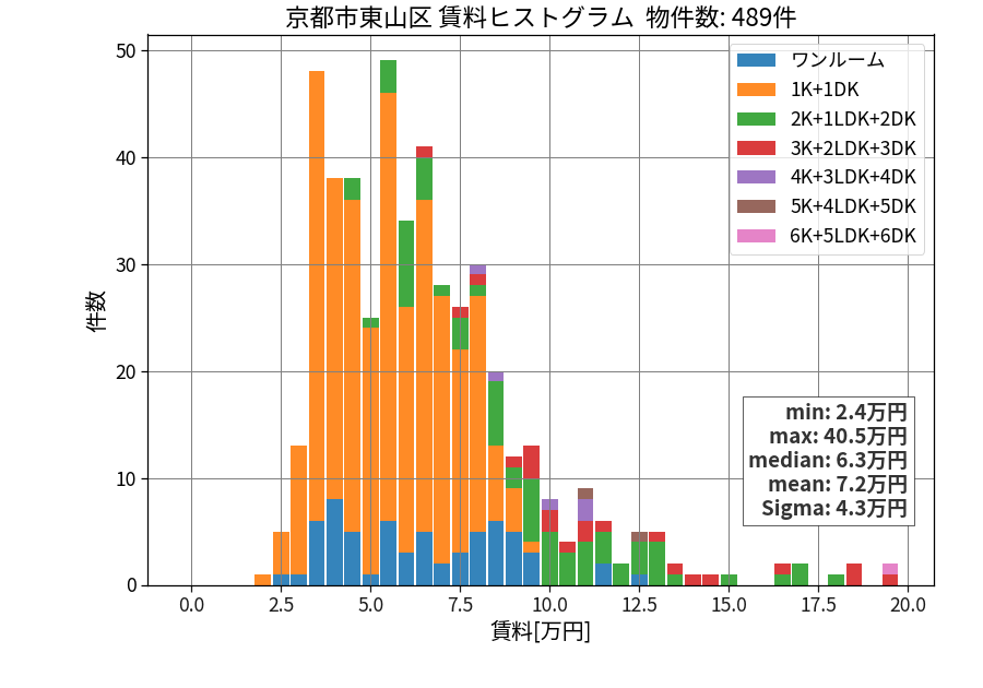 ward_higashiyama-ku_hist_mado_S05.png