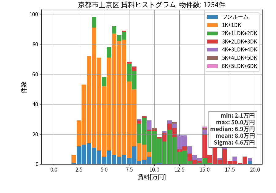 ward_kamigyo-ku_hist_mado_S05.png