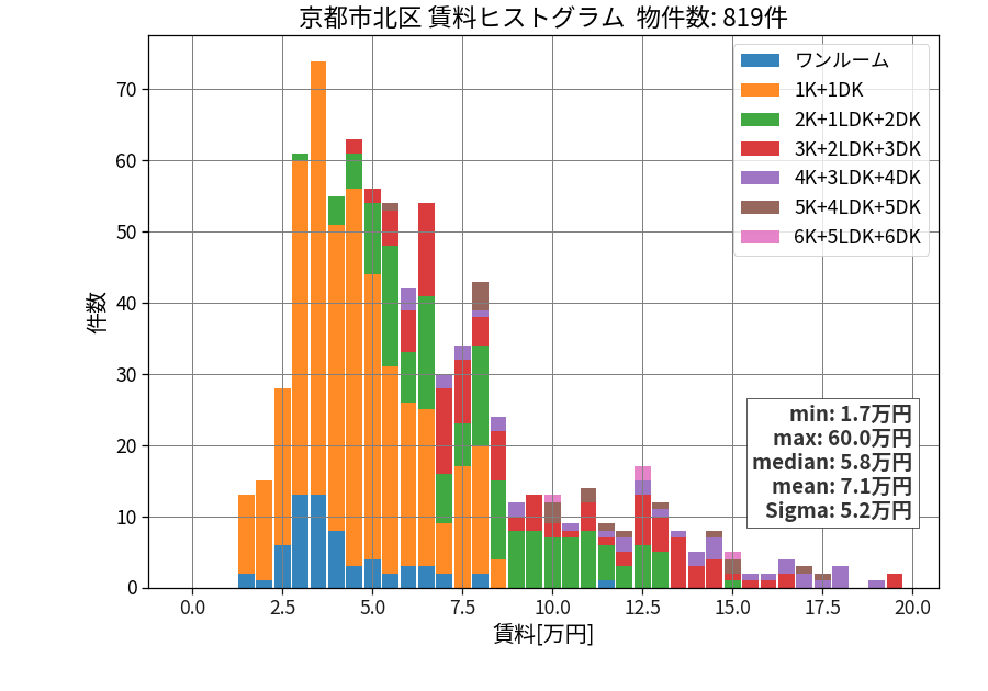 ward_kita-ku_hist_mado_S05.png