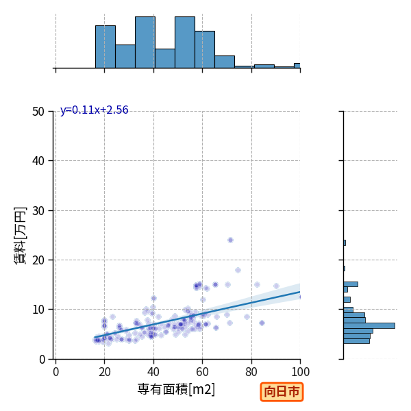 ward_muko-shi_a2c_scat_jg_S04.png