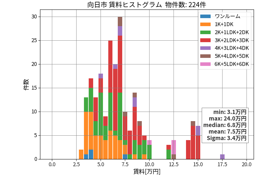 ward_muko-shi_hist_mado_S05.png