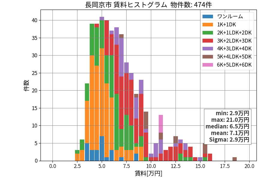 ward_nagaokakyo-shi_hist_mado_S05.png