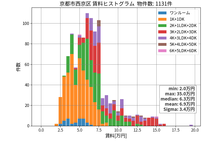 ward_nishikyo-ku_hist_mado_S05.png
