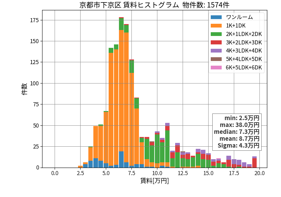 ward_shimogyo-ku_hist_mado_S05.png