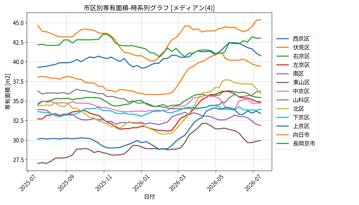 timeline_004_area.png