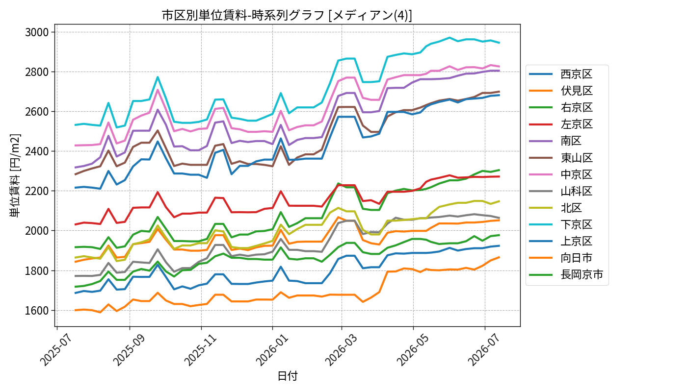 timeline_004_urent.png