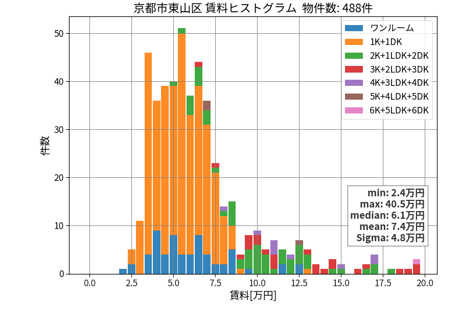 ward_higashiyama-ku_hist_mado_S05.png