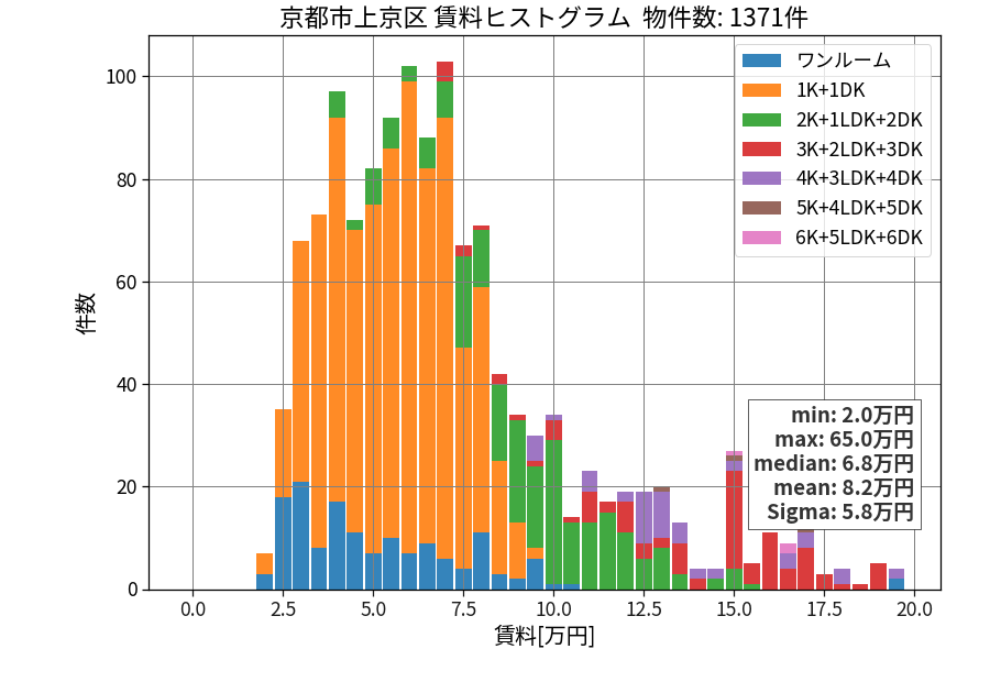 ward_kamigyo-ku_hist_mado_S05.png