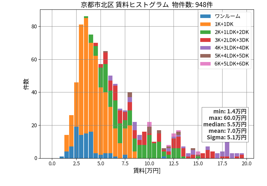 ward_kita-ku_hist_mado_S05.png