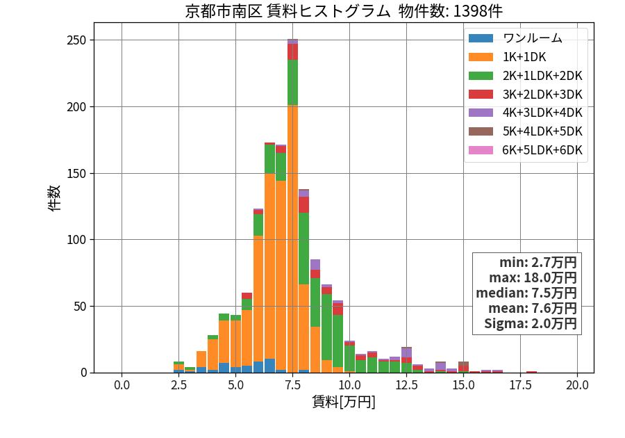 ward_minami-ku_hist_mado_S05.png